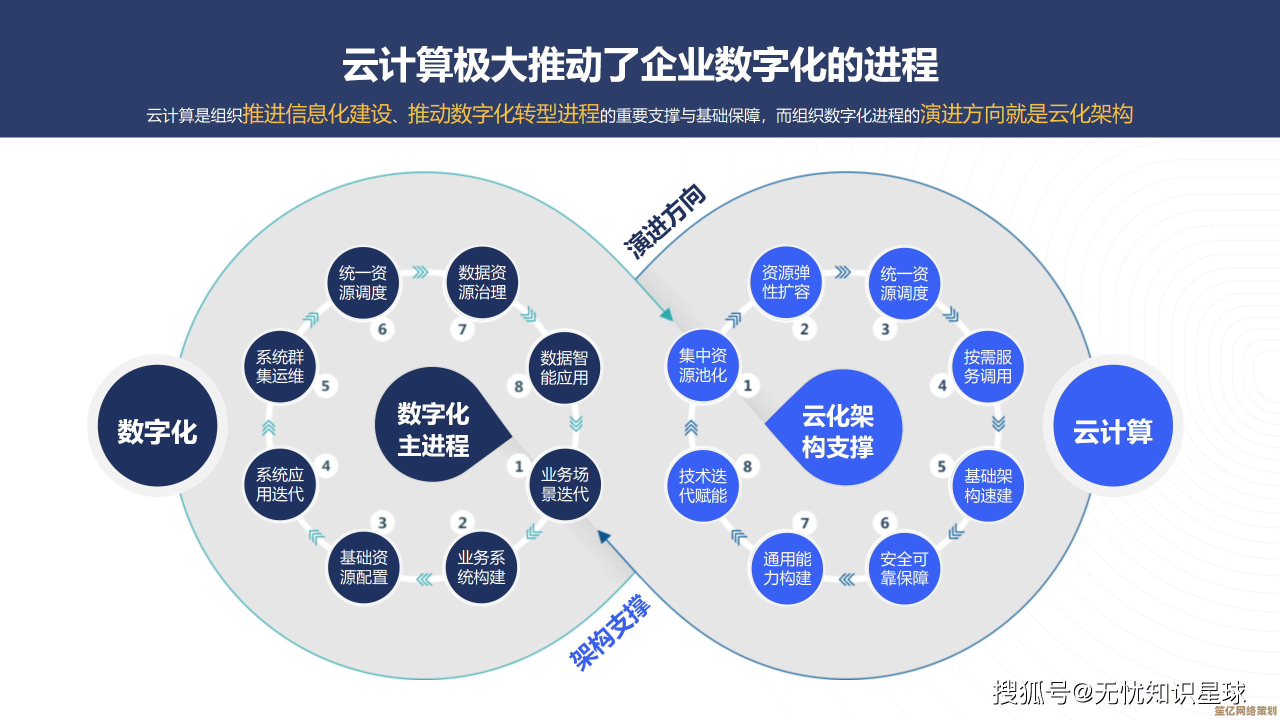 云计算如何成为数字化时代不可或缺的核心技术支柱