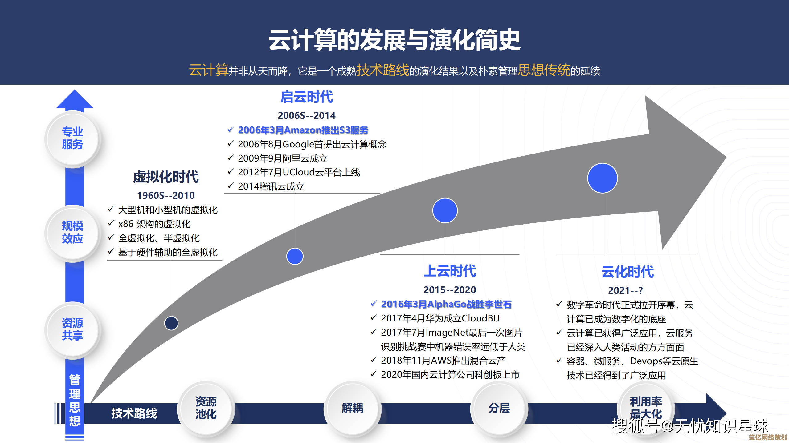 云计算如何成为数字化时代不可或缺的核心技术支柱