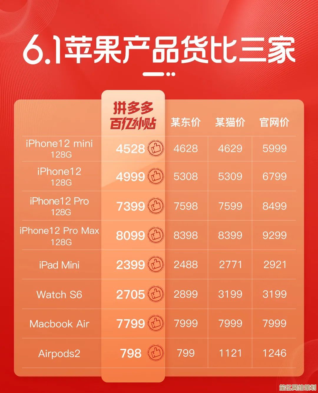 苹果12限时特惠开启，价格直降惊喜不断！