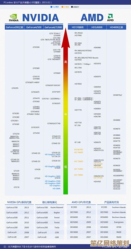掌握Quadro显卡天梯图：快速定位最适合型号，选购无忧秘籍分享