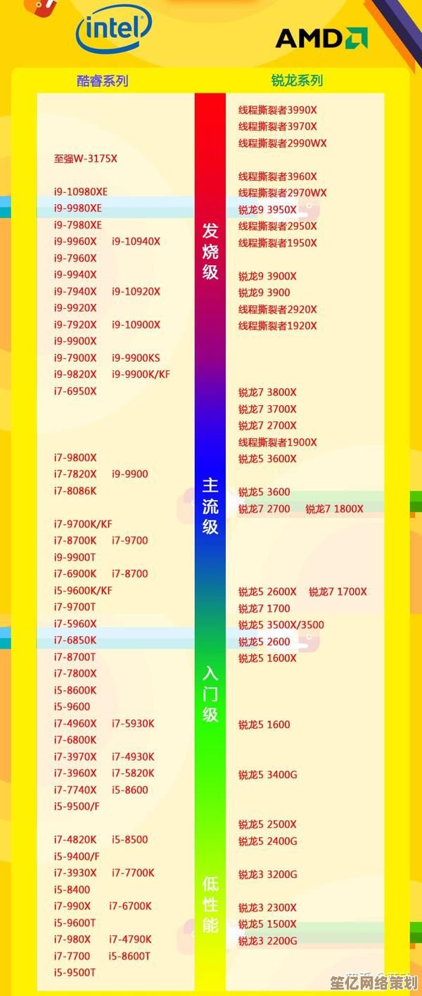 基于最新移动CPU天梯图：多价位笔记本选购建议与性能对比