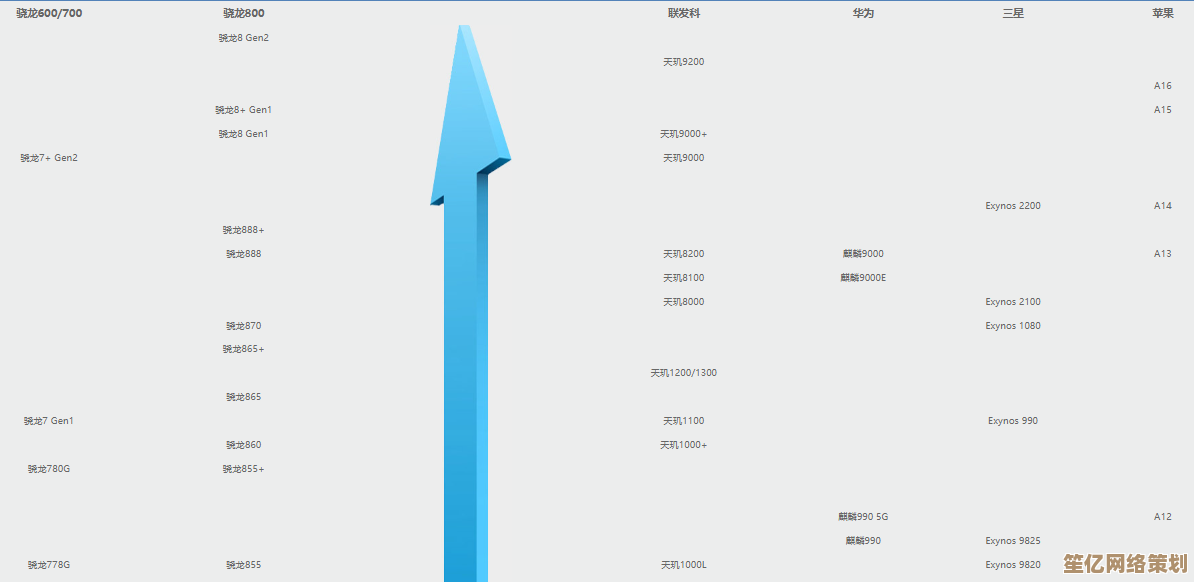 CPU天梯图2023版发布：新一代处理器性能对比与行业趋势分析
