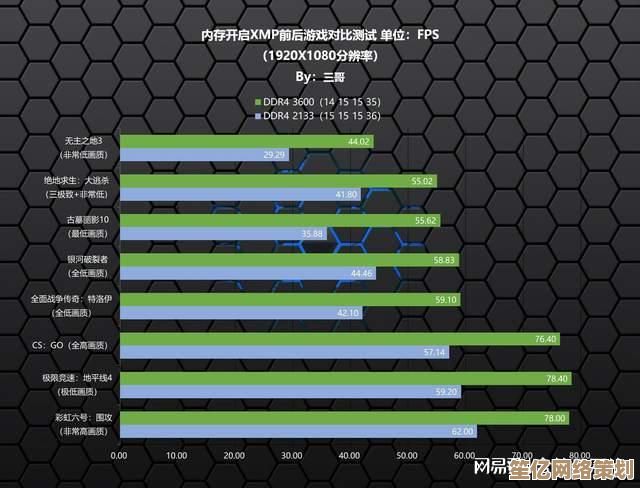 显卡解码能力排行榜：快速挑选核显，畅享高清游戏不卡顿！