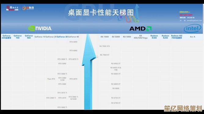 2019与2023年显卡功耗天梯图对比：全面解析能效进化与架构革新
