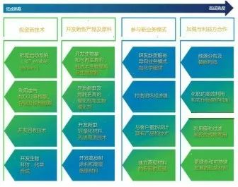 芯片技术突破：重塑未来智能生态的关键路径