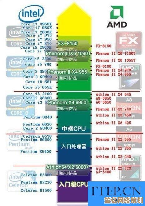电脑性能飞跃指南：通过CPU天梯图志强，挑选最优处理器！