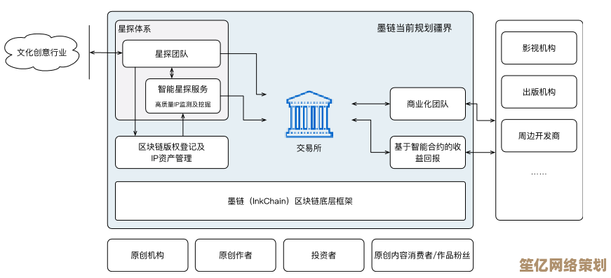 电脑IP地址的核心价值：保障网络安全与高效配置技巧