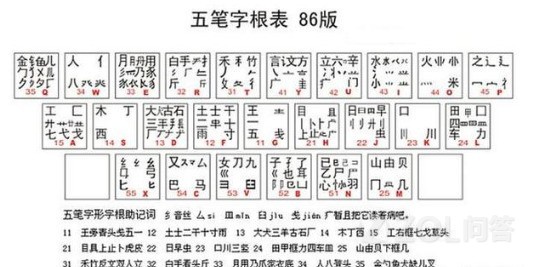 五笔拼音输入法：智能输入工具，助您工作生活更高效便捷