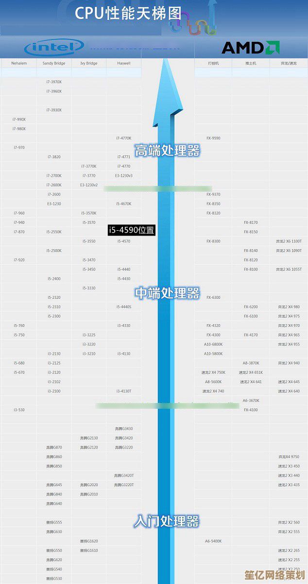 i5低压处理器性能天梯图：全方位对比分析与精选推荐