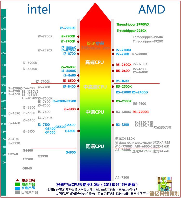 i5低压处理器性能天梯图：全方位对比分析与精选推荐