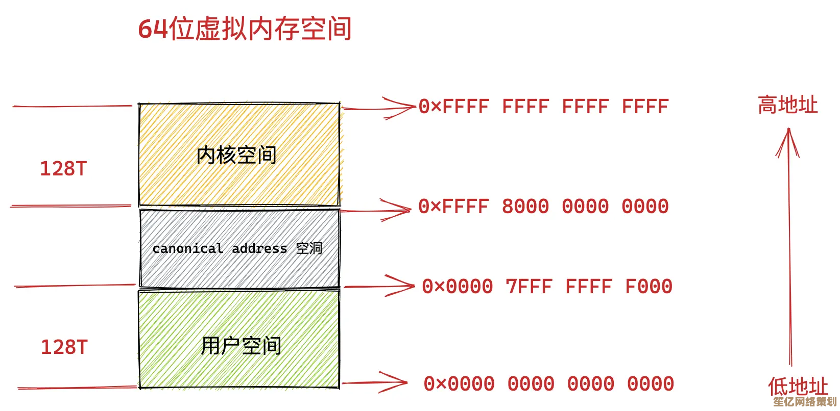 探索虚拟内存在现代操作系统中的核心功能与优势