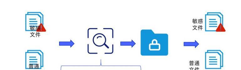 [pdf解密]实用技巧：安全解除文件加密，快速查看文档内容