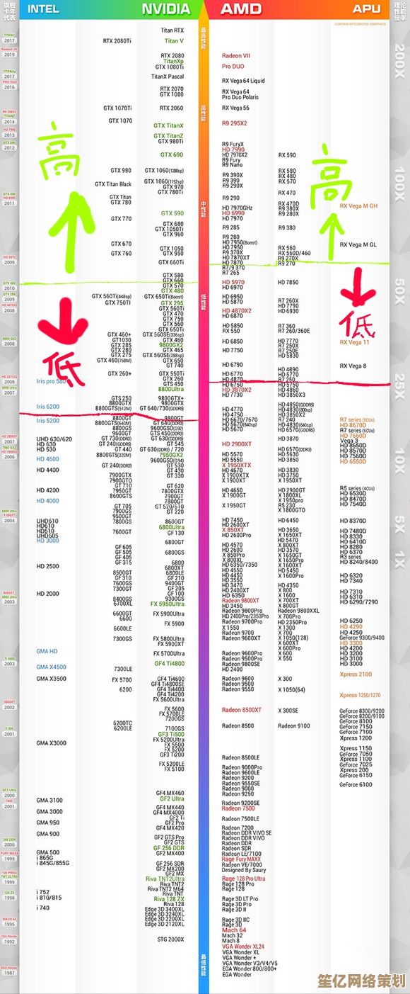 全面评估核芯显卡性能：最新天梯图揭晓高性价比选择！
