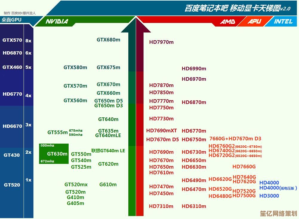 全面解析HD4000集显性能：天梯图助您精准挑选理想显卡配置！