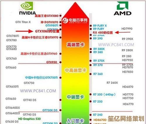 挑选最适合的显卡品牌，让您的电脑性能飞跃提升