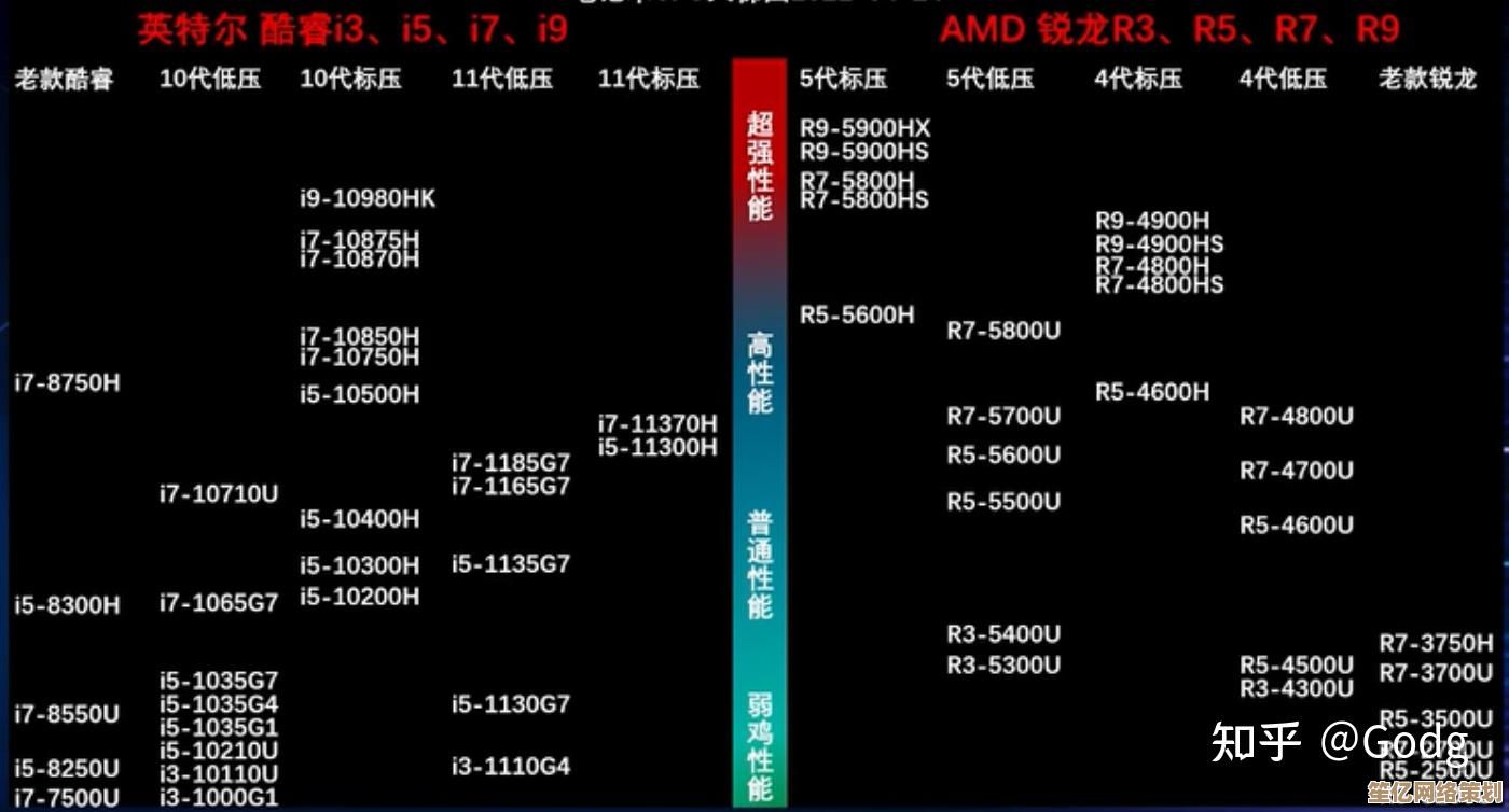 英特尔显卡天梯图解析：新旧型号性能定位与层级差异全透视