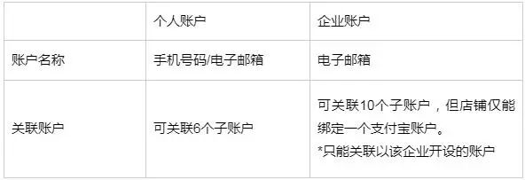 探讨手机号与微信账号的对应关系：单号双账户的可能性分析