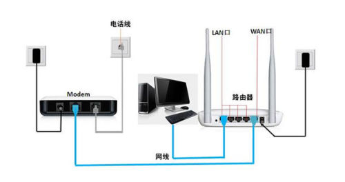 路由器与猫：家庭网络设备的功能差异解析
