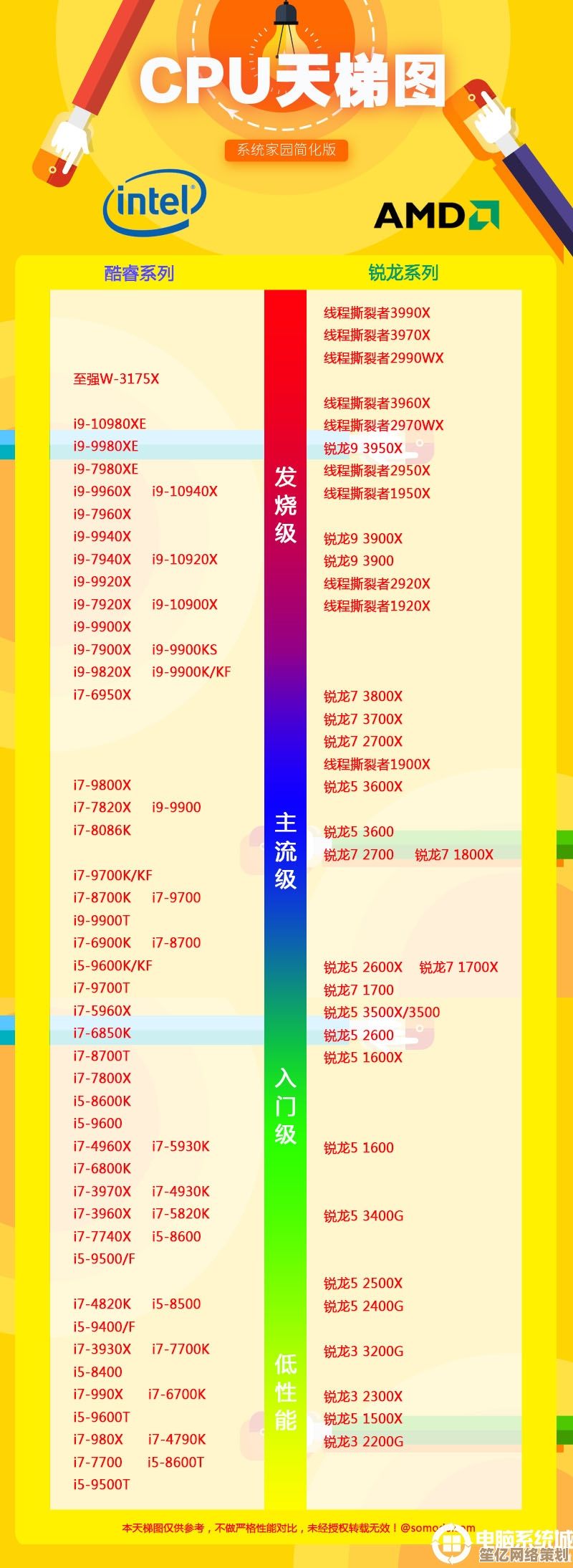 全新AMD CPU天梯图出炉：深度评测2021年热门型号性能表现及技术亮点