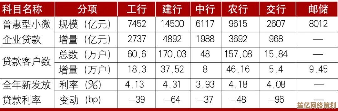 互联网金融新形势下的挑战识别与机遇把握策略分析