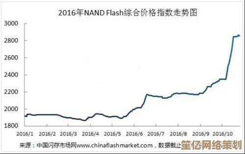 移动硬盘市场价格走势解析，一手报价及选购指南全面掌握！