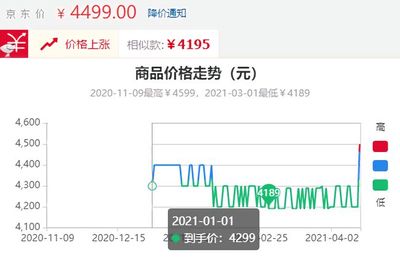 移动硬盘市场价格走势解析，一手报价及选购指南全面掌握！
