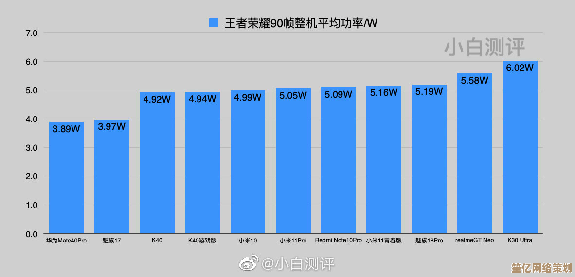 手机GPU能效天梯图发布：各品牌芯片功耗全面对比，谁更省电？