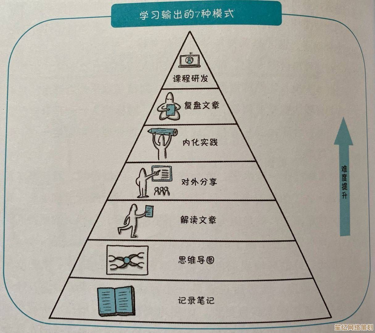 《提升学习效率的终极秘诀：高效学习指南全面解析与实战策略》