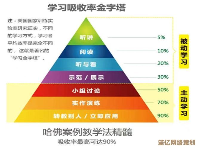 《提升学习效率的终极秘诀：高效学习指南全面解析与实战策略》
