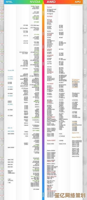 最新AMD核显天梯图正式公布，移动端与桌面端显卡性能全面解析！