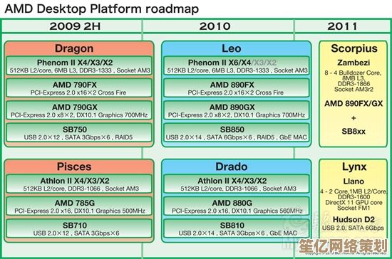 最新AMD核显天梯图正式公布，移动端与桌面端显卡性能全面解析！