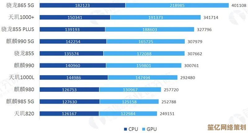2020年8月移动芯片性能排行揭晓，主流处理器强弱对比一目了然