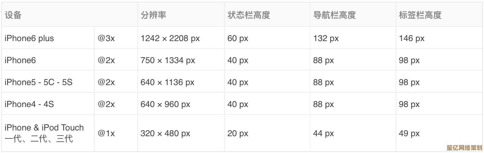 通过px像素单位精确设定Web界面中各元素的尺寸与排列位置