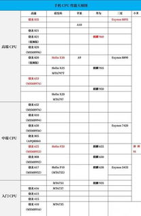 最强CPU天梯图发布！2022年全系列处理器性能横评与技术巅峰探索
