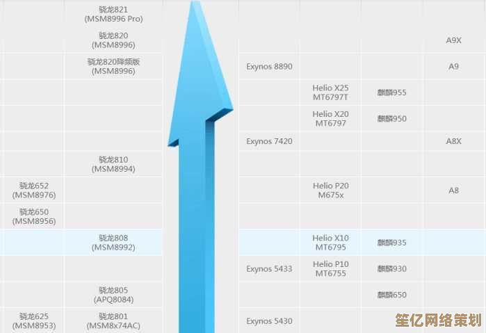 科技潮流再进化：2016年CPU天梯图揭示全新处理器性能突破