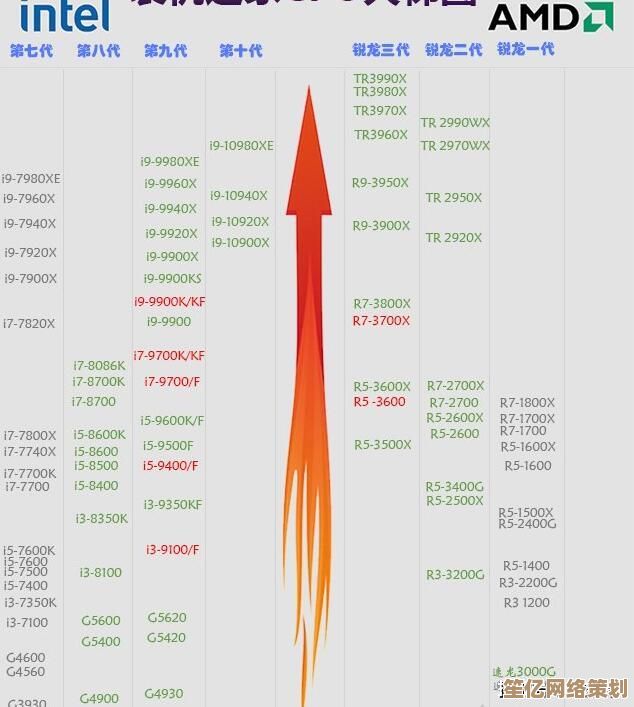简化CPU天梯图：快速掌握处理器选购的关键指南