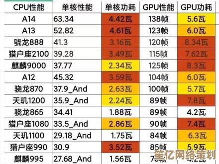 深度剖析麒麟CPU天梯排名：华为芯片性能优势与技术突破详解