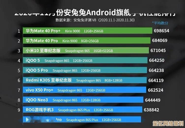 2020中关村处理器性能天梯图：CPU最新排行全面解析