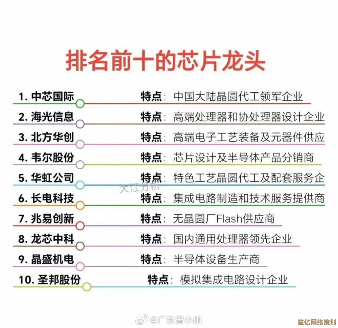 中国芯片企业十大先锋：科技创新驱动产业升级新篇章