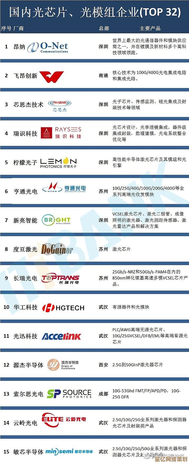 中国芯片企业十大先锋：科技创新驱动产业升级新篇章