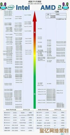 最新荣放处理器天梯图深度解析：性能对比与选购指南全掌握