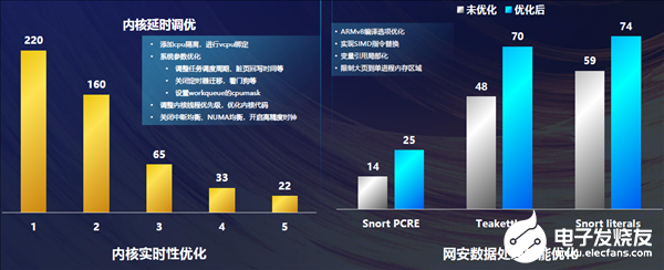 探索CPU性能排行新动态：U盘量产网带来前沿技术深度剖析