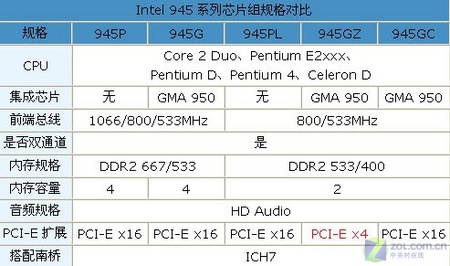 全面解读i7 Q720在天梯图中的表现：CPU性能详细对比分析