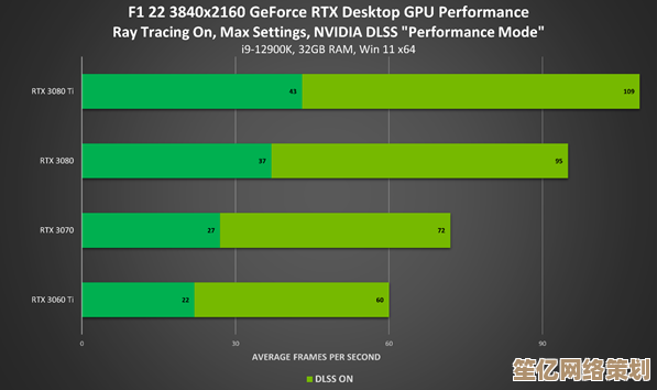 NVIDIA驱动升级：显著增强图形性能的关键步骤
