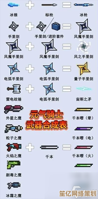 元气骑士2025新版本开局三武器天赋搭配全解析