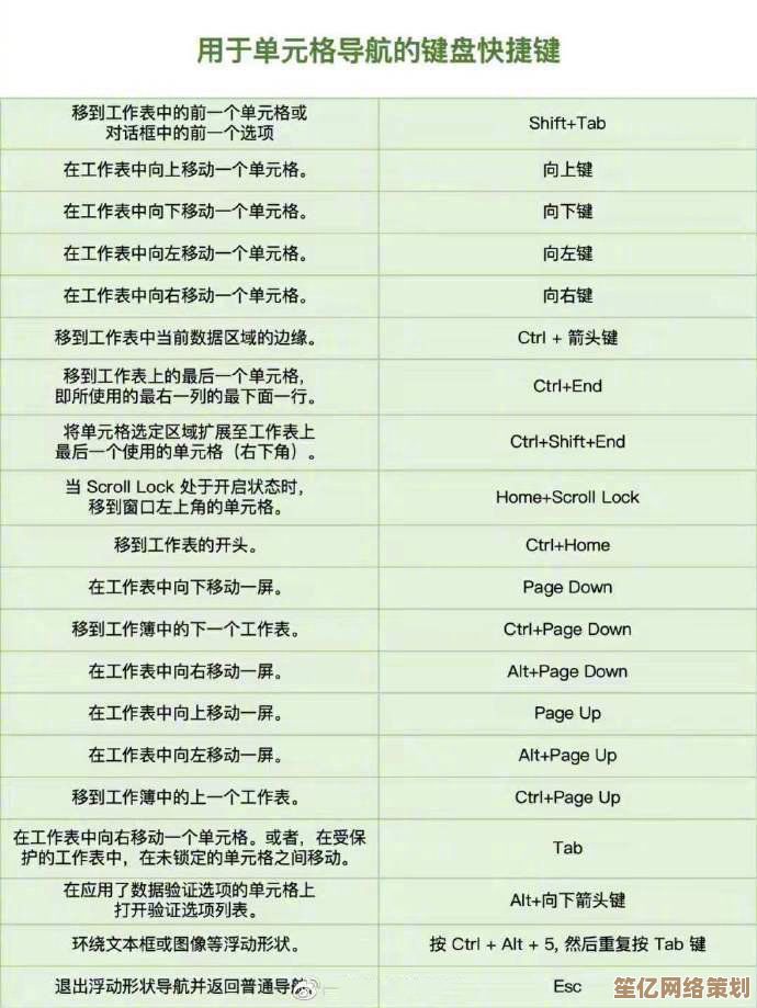 Excel高效操作秘籍：全面解析实用快捷键技巧