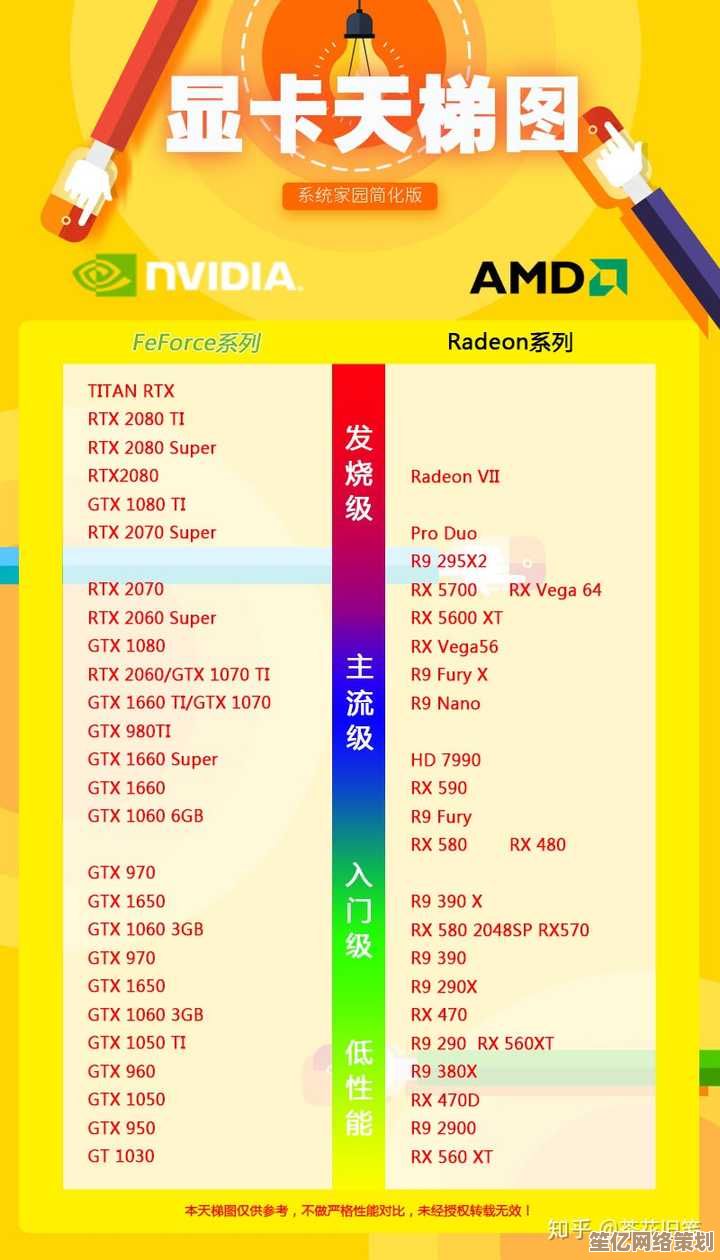 MTX450显卡天梯图解析：定位中端市场的性能排名与竞品对比