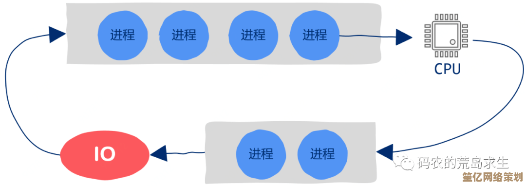 优化键盘驱动核心算法，显著提升输入响应速度与准确度