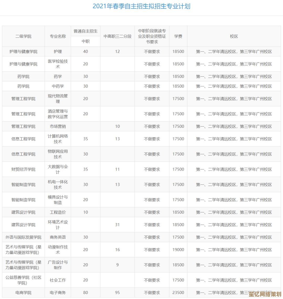 盘点2021年度最佳游戏笔记本电脑，高性价比机型一网打尽