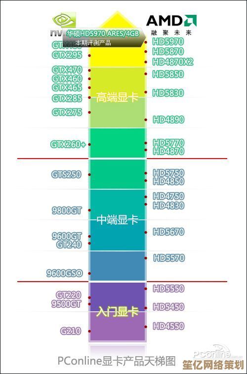 最新华硕笔记本显卡天梯图发布：详细性能分级与型号横向评测